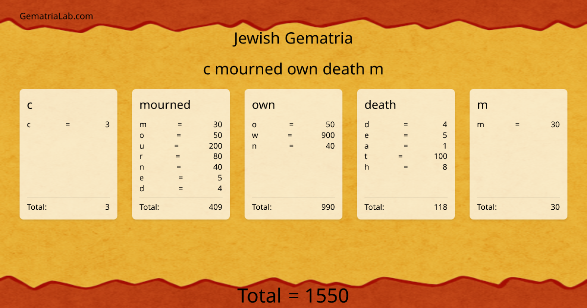 c mourned own death m in jewish Gematria